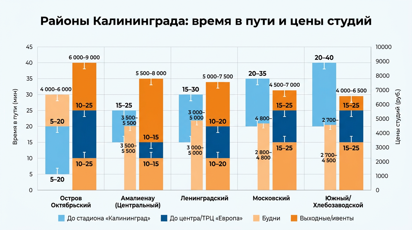 Районы Калининграда: где жить, чтобы успевать везде